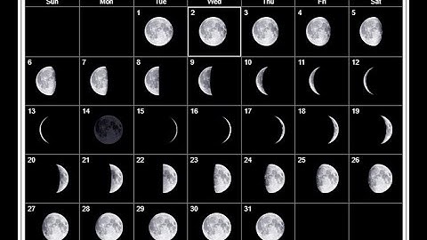 Week 9: Moon Phases - Wrap up
