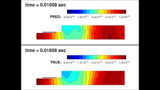 Reduced-order modeling of 2D single injector combustion with Time-Delayed DMDc