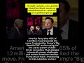 Elon Musk Declares War on Trump with New Political Party! #usanewslive #brekingnews #elonmusk #trump