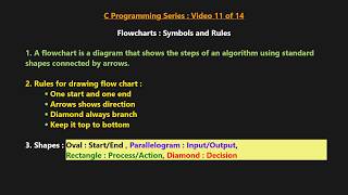 What is a Flowchart | Flowchart Symbols & Rules Explained | C Programming Series #11