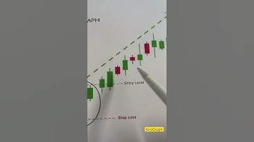 Three White Soldiers | #candlestickpatterns #chartpatterns #shortsfeed #shorts
