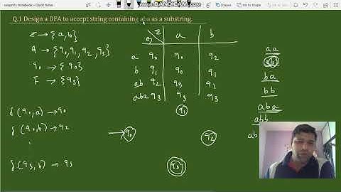 DFA to accept string containing sub string aba