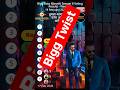 Biggboss Marathi Season 6 voting results today | bigg boss Marathi Season 6 voting trend|#shortsfeed