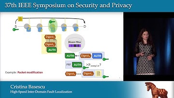 High-Speed Inter-domain Fault Localization