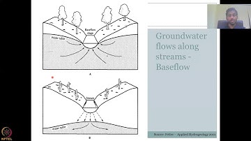 Lecture 5: Introduction to Groundwater  Part - 5