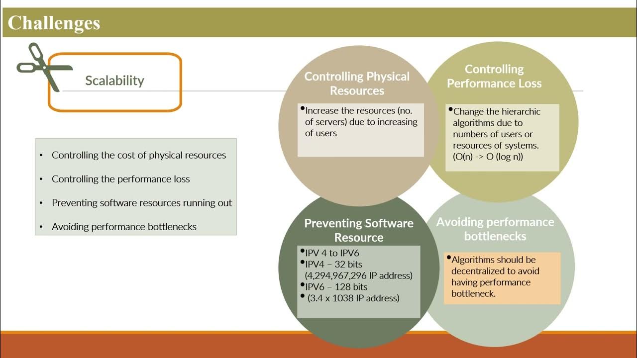 Distributed System Challenges - YouTube