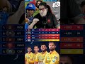 CSK ke liye golden opportunity😱😲 #csk #cskfans #chennaisuperkings #sortfeed #viralshorts