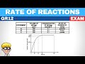 Rate and extent of reaction grade 12 exam questions