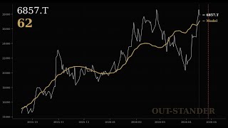 Advantest: Stock Analysis (Max Return +92.2%, Risk Score 62)