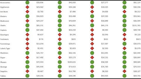 Tableau Tutorial 83 - How to Create KPIs in Tableau for Visual Discovery