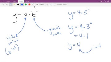 5.1 Exponential Functions