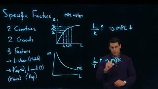 Specific Factors Model