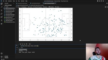 Accede GRATIS a estadísticas de fútbol con la Open API de StatsBomb usando Python