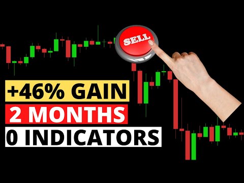 AMAZING - No Indicator Complete Trading System - HOLO