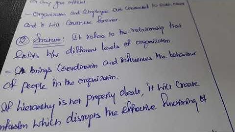 organizational behaviour- scope of OB or elements of OB