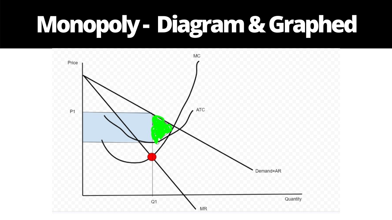 monopoly homework market structure 4.4.6