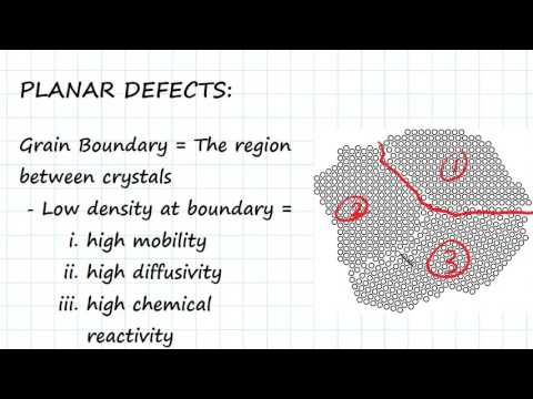Planar Defects |