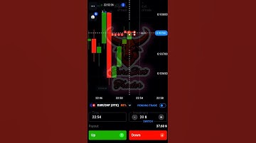 $225 Profit in Quotex Binary Trading Secret Trading Strategy By SureShot Trader #shorts #quotex
