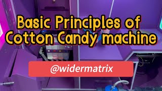 Basic Principles of Cotton Candy machine