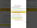 ITR PROCESSED REPORT 6.11.2025#itrprocessing #incometaxreturn #tdsreturn #trending #trendingshorts