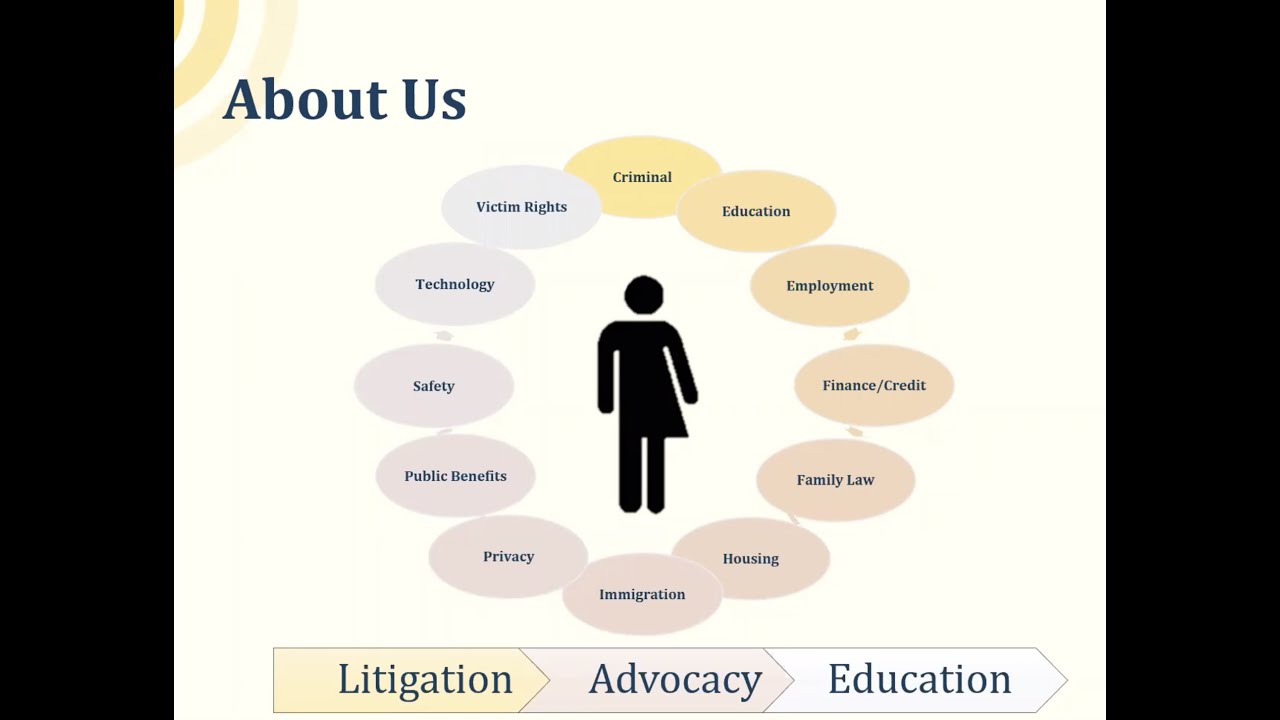 Crime Victim Privacy Rights