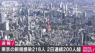 東京で新たに218人の感染確認　2日連続で200人超え(2020年9月19日)