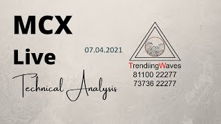 Mcx Analysis 07 April 2021 All Commodity