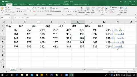 6. Sparklines (Urdu / Hindi)