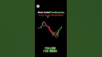 Top three Chart patterns | #candlestick #chartpatterns #trading #optionstrading