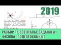 Задание А1. Все этапы РТ 2019 по Физике. Подготовка к ЦТ.