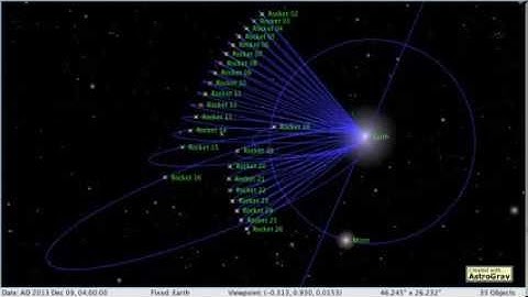 Gravity Assists of Spacecraft