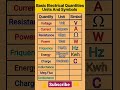 basic electrical quantities units and symbols #electrical #electricalengineering #electrician