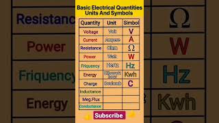 basic electrical quantities units and symbols #electrical #electricalengineering #electrician