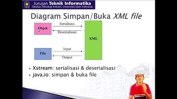 2 Library XStream dalam Projek Java FXML untuk menyimpan membuka XML