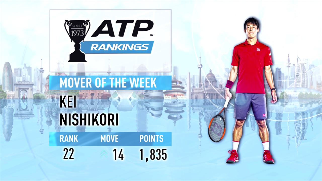 ATP Rankings Update 23 April 2018