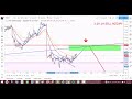 Free Trading Video &amp; going for 1000 pips shorting the NZD