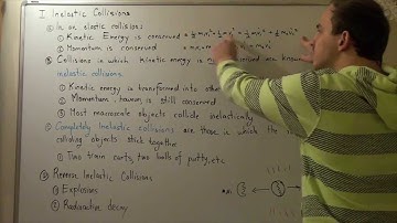 Introduction to Inelastic Collisions