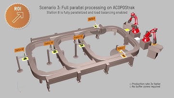 ACOPOStrak: Full parallel processing and load balancing capabilities [sub: EN, JA]