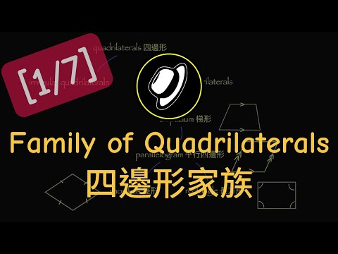 四邊形家族 | Family of Quadrilaterals