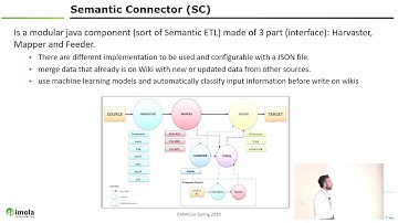 Using (Semantic) MediaWiki on an Enterprise Knowledge Management Platform