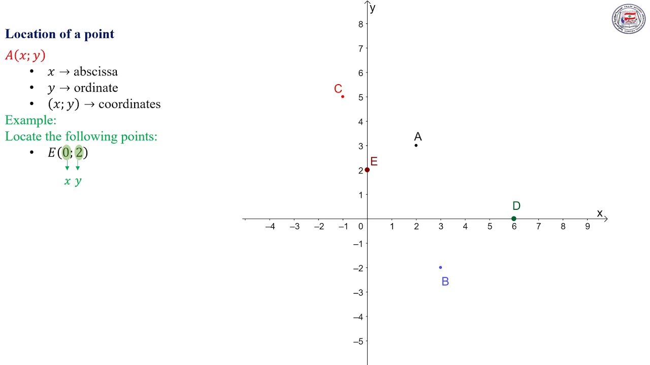 math chapter 7 orthonormal system May 7 2020 El Murr YouTube