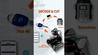 2M2 Tank 2 Pro Decode and Cut Fiat 48 Key, Copy by EasyClone