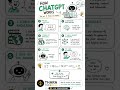 How ChatGPT works