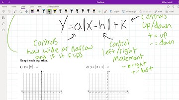 ALGEBRA 1 Absolute Value Functions Lesson 1