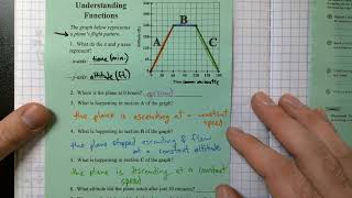 Celebrity 3.1 Notes Pt.1 - Understanding Functions (M1) Profile