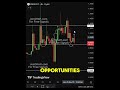 BSB Coin (BSB) Price Prediction: Bullish Move or Fake Hype? #crypto #trump #altcoins #trading