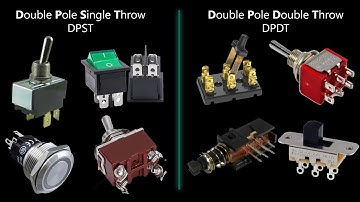 Multiple Input actions in Flight Simulator, X-Plane and prepar3d
