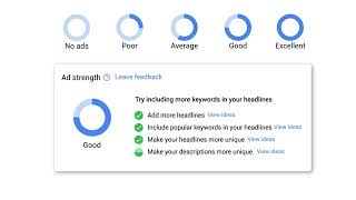 How Does Google Ads Generate Responsive Search Ads