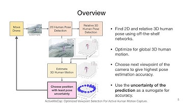 ActiveMoCap: Optimized Viewpoint Selection for Active Human Motion Capture