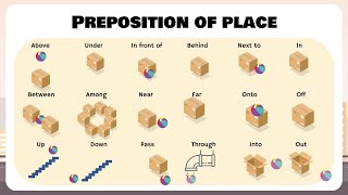 Preposition | Preposition of Place and Movement | Super Easy Way to Learn | English grammar